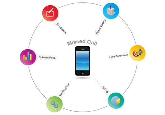 uses of missed call Marketing-Keeda-MissedCall